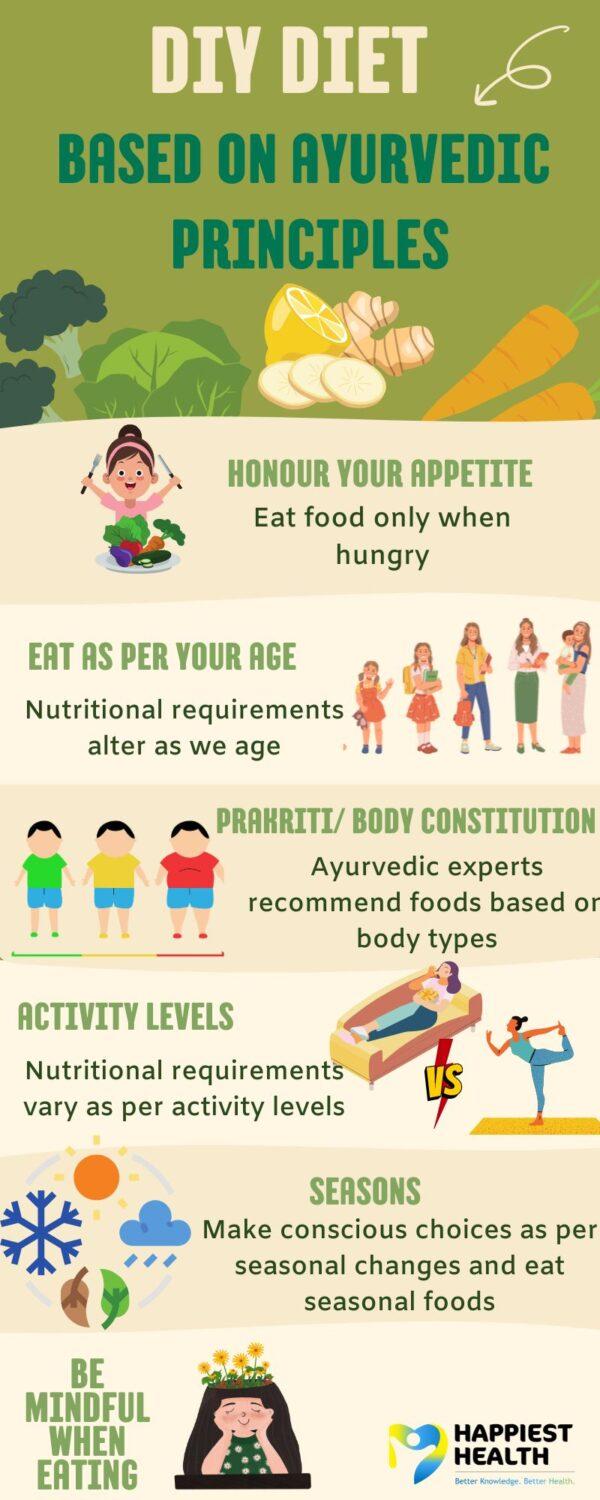 Ayurvedic Diet Principles